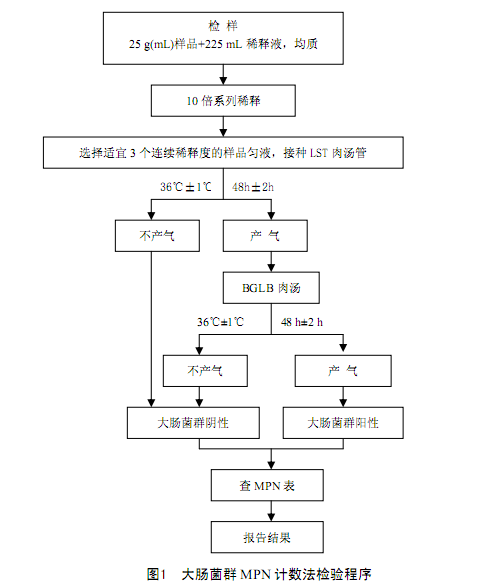 7  无菌 1 mol/l hcl4.6  无菌 1 mol/l naoh4.5  无菌生理盐水4.